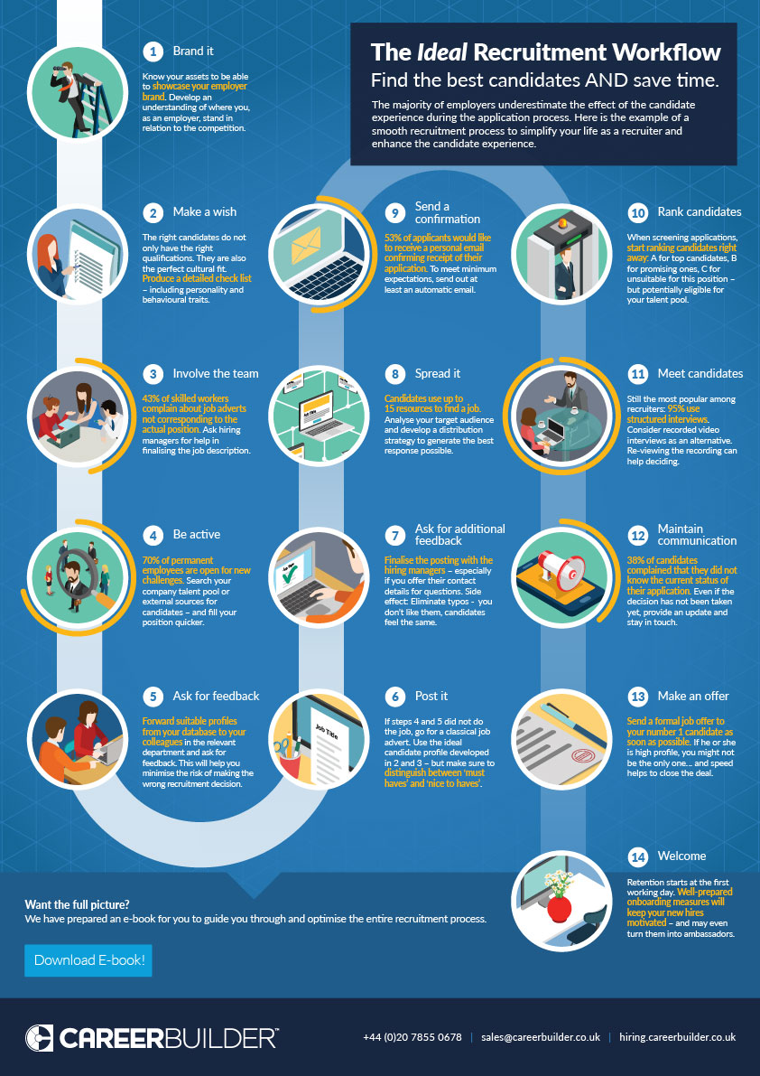 recruitment_workflow_infographic_UK_web.jpg